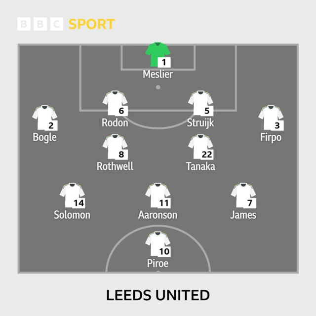 Leeds XI