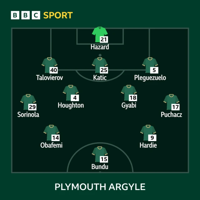 Plymouth line-up against Portsmouth