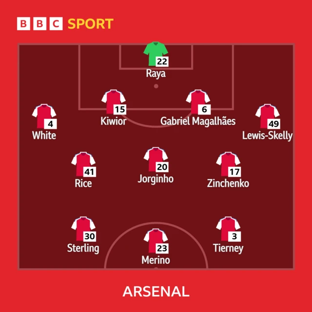 Arsenal XI
