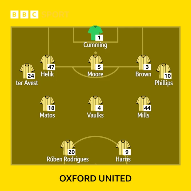 Oxford XI