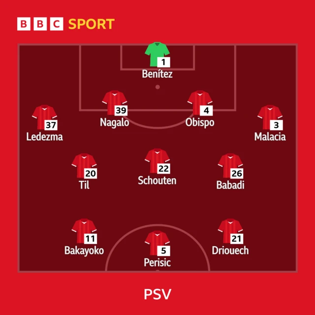 psv xi