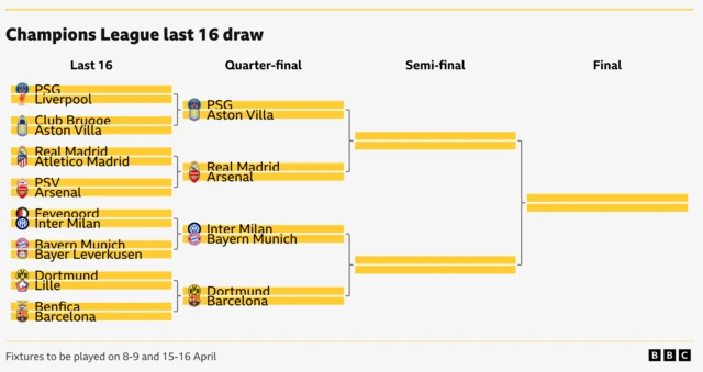 Champions last 16 draw