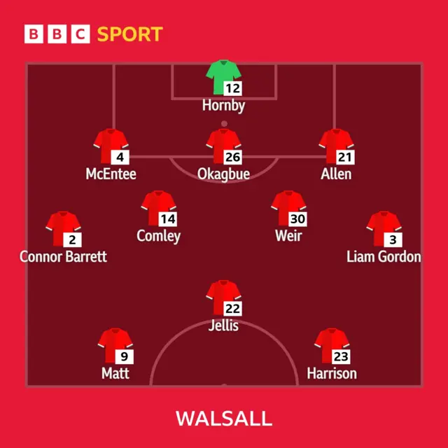 Walsall XI