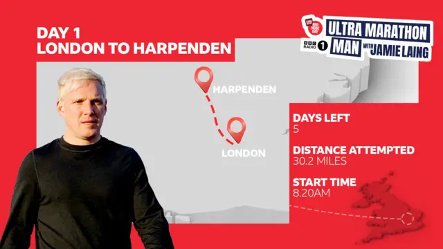 Jamie Laing runs from London to Harpenden for his first ultra marathon