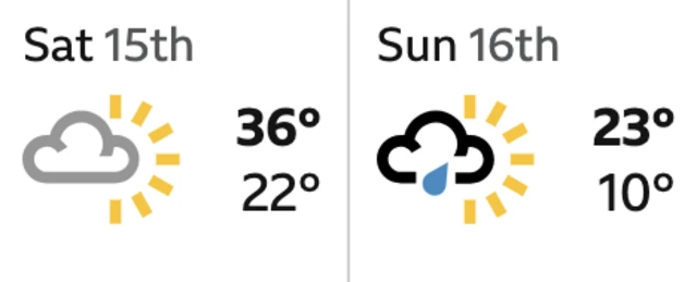 Melbourne weather