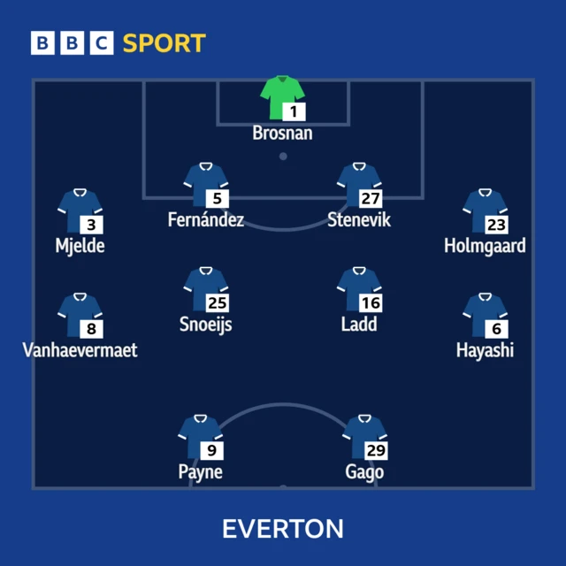 Everton XI