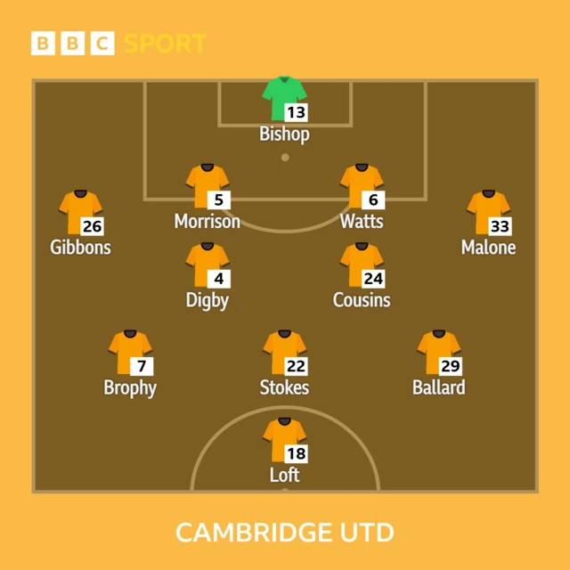 Cambridge starting XI