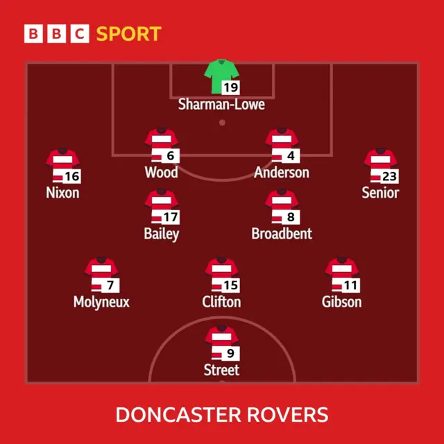 Doncaster starting XI to face Crewe