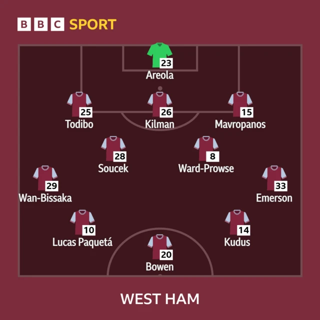 Everton v West Ham