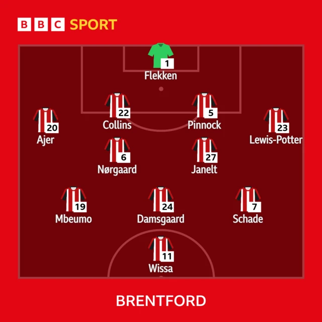 Brentford team line-up