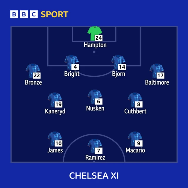 Chelsea XI