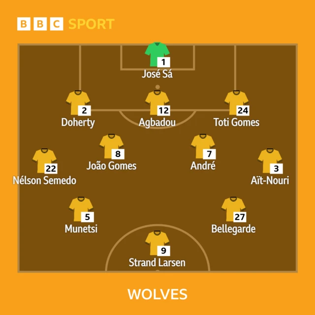 Wolverhampton Wanderers XI v Southampton in the Premier League