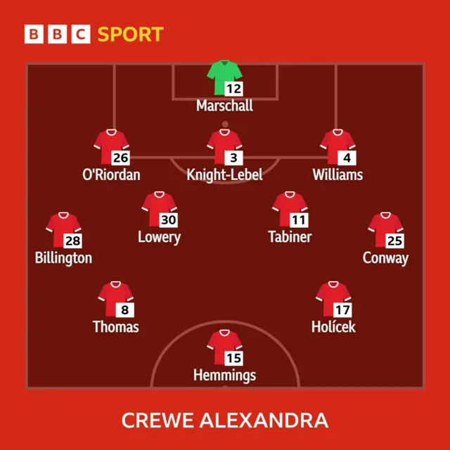 Crewe starting XI to face Doncaster