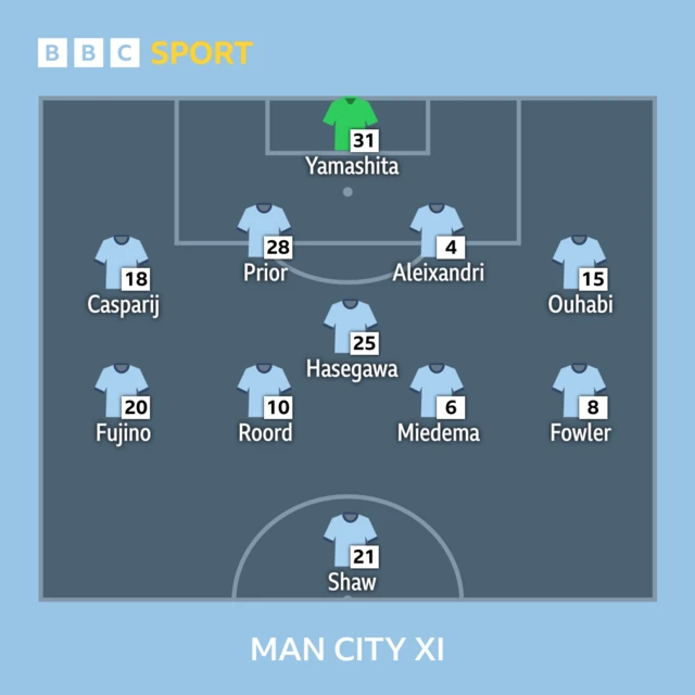 Man City XI