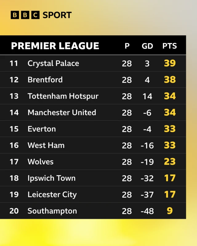 PL bottom 10