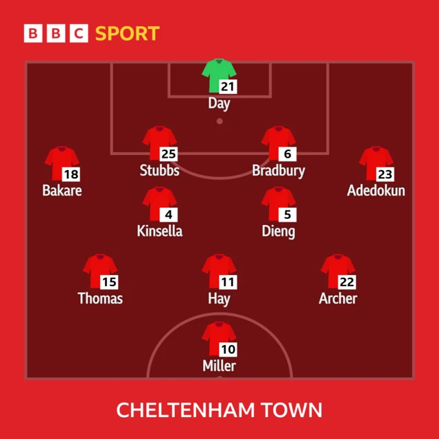 Cheltenham Town starting XI