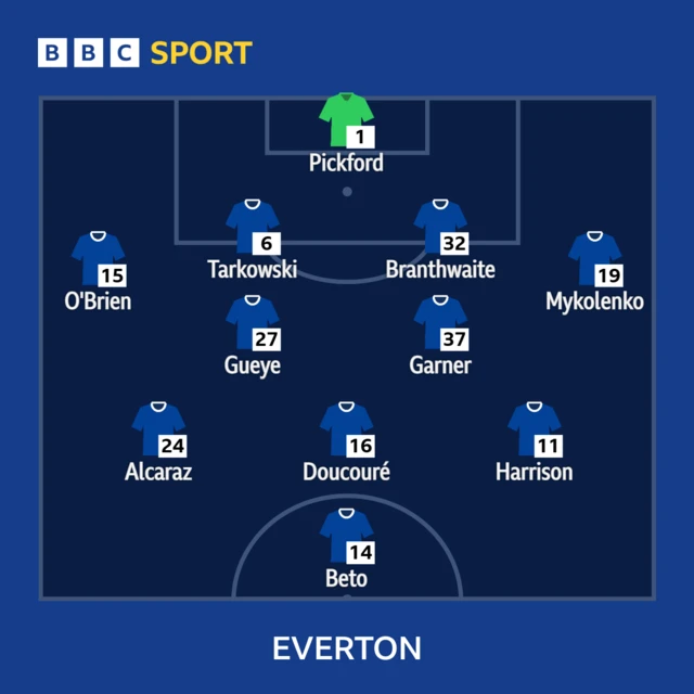 Everton v West Ham