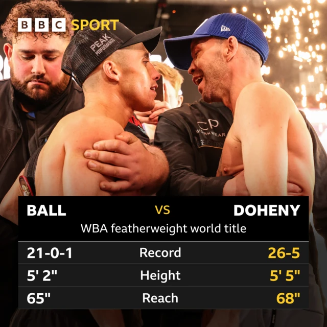 Nick Ball and TJ Doheny tale of the tape graphic