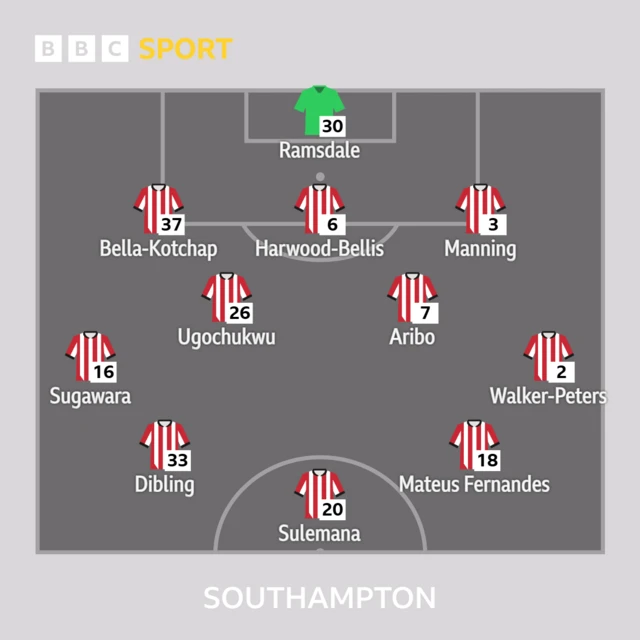 Southampton XI v Wolves in the Premier League