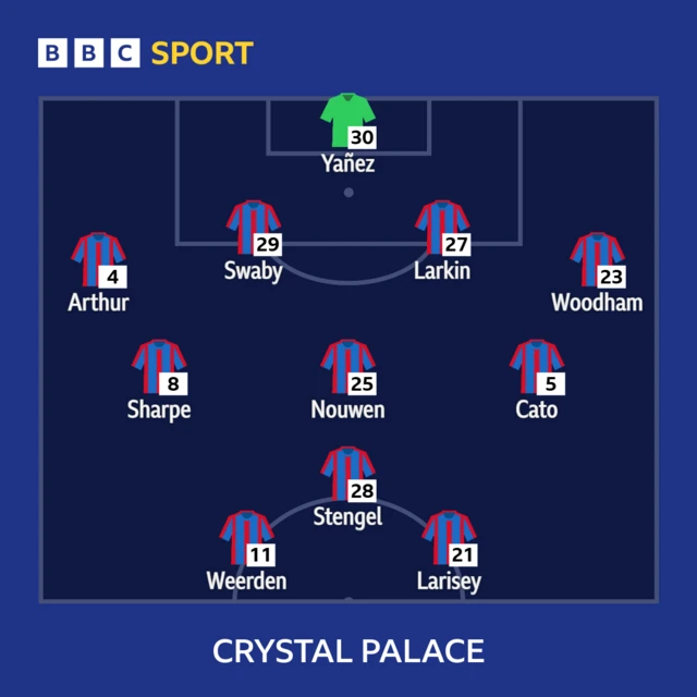 Crystal Palace starting 11 graphic