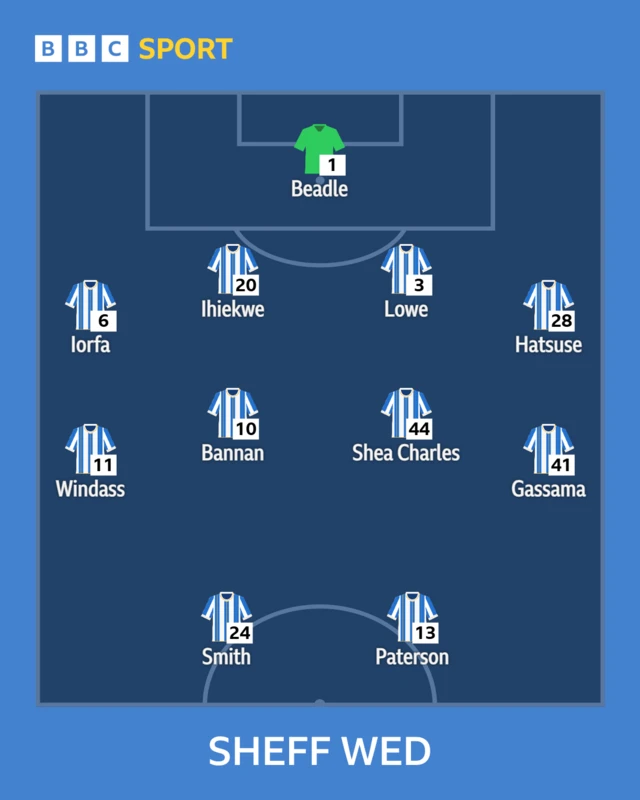 Sheffield Wednesday XI