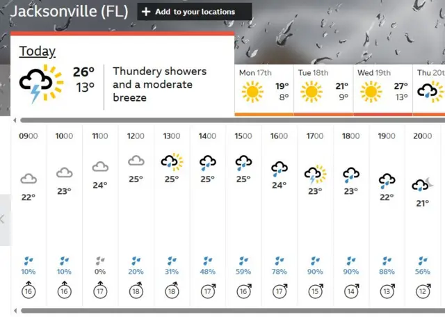 Weather graphic