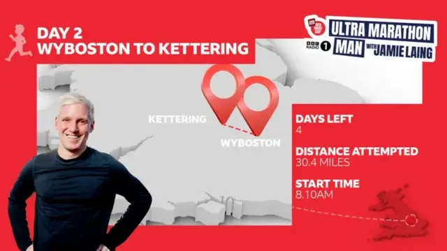 A graphic showing the distance attempted, days left and start time of Jamie's challenge