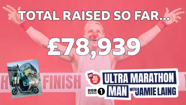 Total raised £78,939
