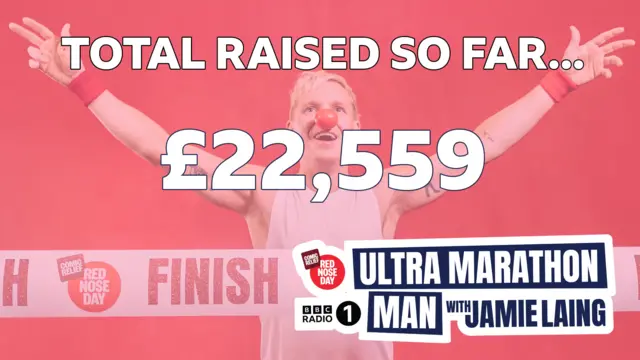 Total raised by 8am on 18 March 2025 - £22,559