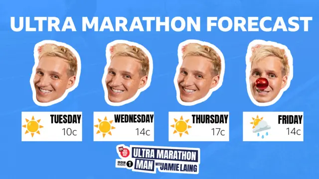 Weather forecast for Jamie Laing's ultra marathon challenges: Sun and 10c on Tuesday; sun and 14c on Wednesday; sun and 17c on Thursday; chance of rain on Friday, 14c
