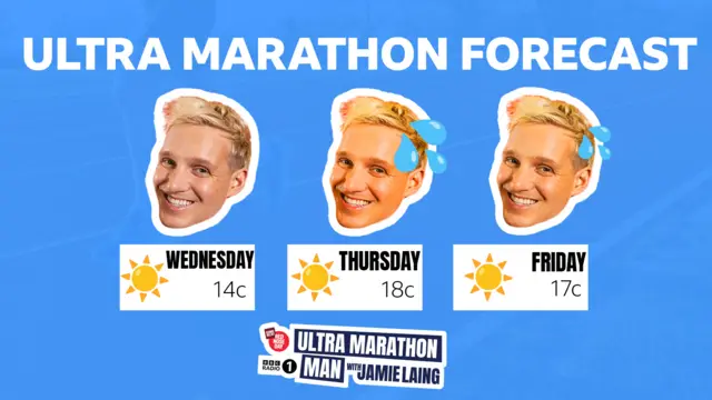 Weather forecast for Jamie Laing's ultra marathon challenge: Sun on Weds, Thurs and Fri, with temperatures reaching 18c. The graphic shows Jamie Laing with a sweat emoji and his face looking slightly pink.