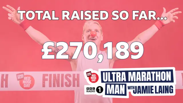 Total raised so far... £270,189