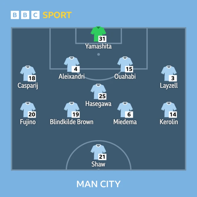 Manchester City line-up