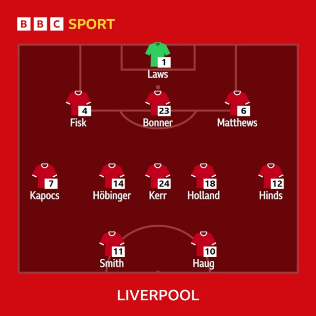 Liverpool XI v Palace:  Laws; Fisk, Bonner, Matthews; Hinds, Kerr, Hobinger, Holland, Kapocs; Smith, Roman-Haug