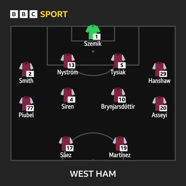 West Ham line-up