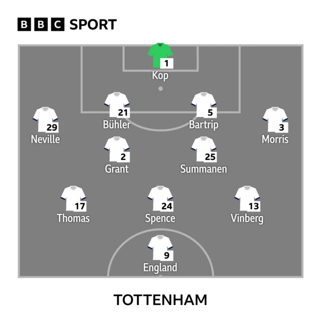 Tottenham line-up