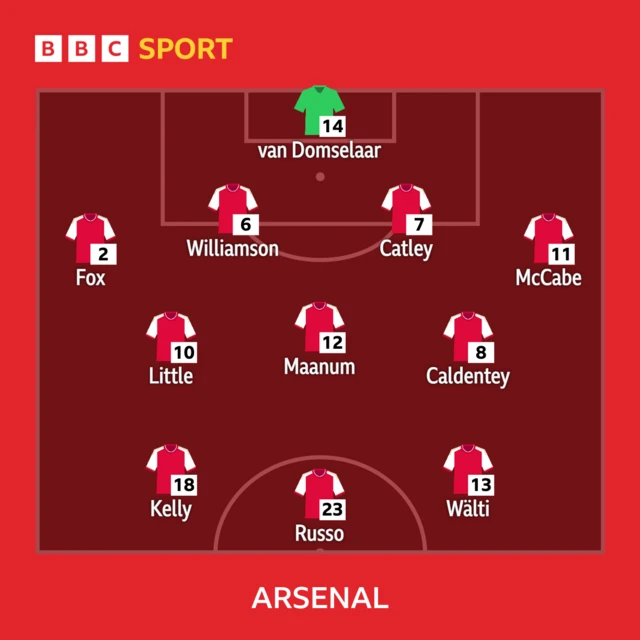 Arsenal line-up