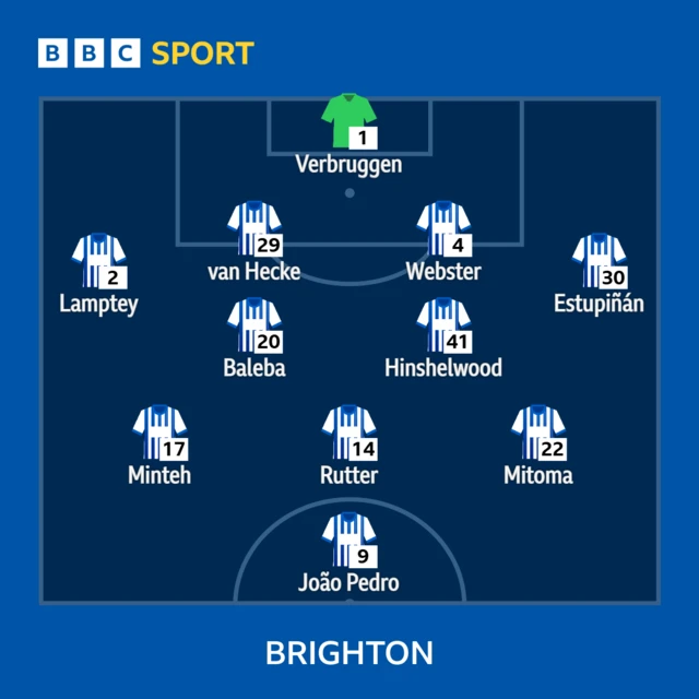 Brighton line-up