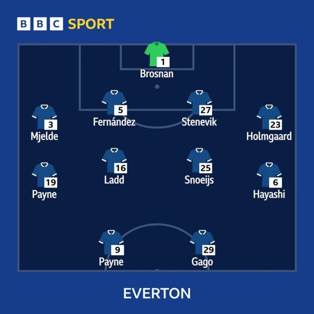 Everton XI