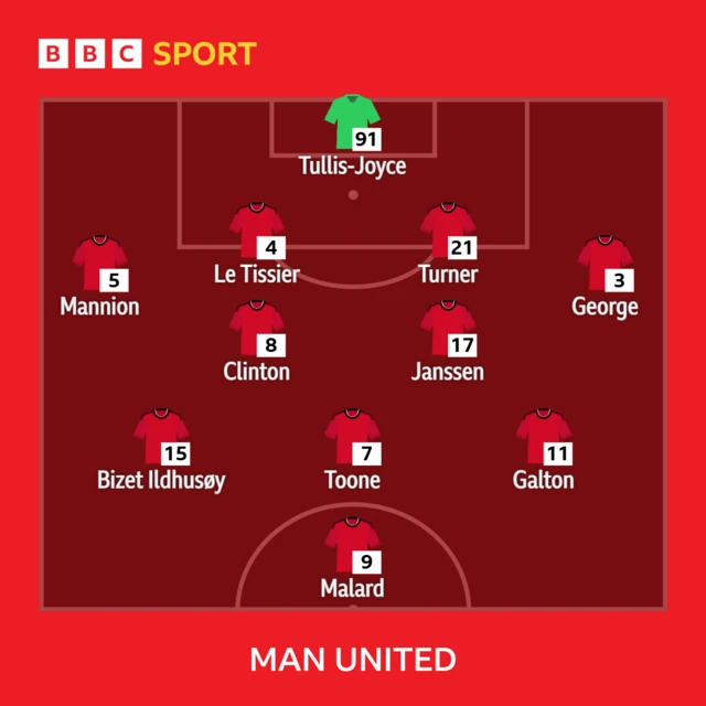 Man Utd XI