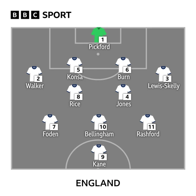 England line-up