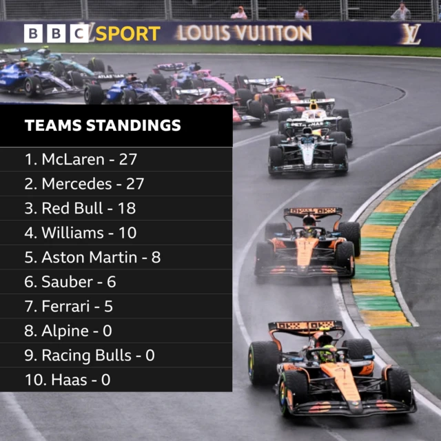 Constructors' standings