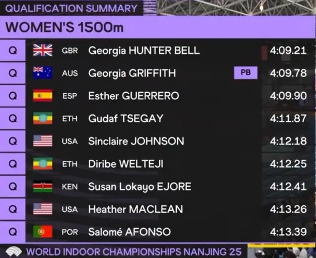 Women's 1500m finalists