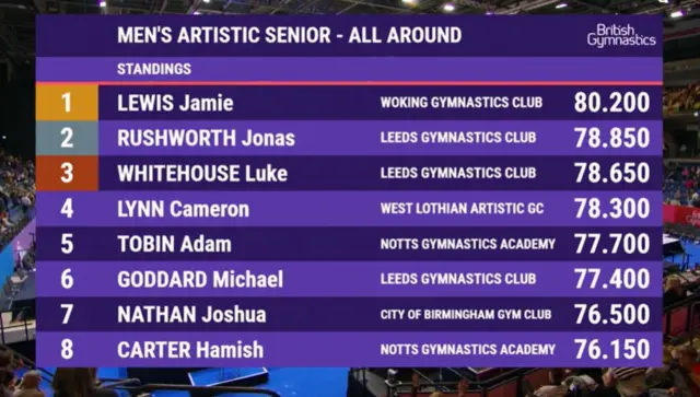 Men's All-Around Final