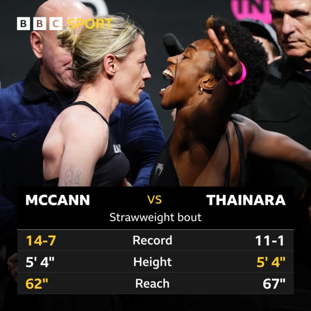 Comparison graphic comparing Molly McCann and Alexia Thainara statistics