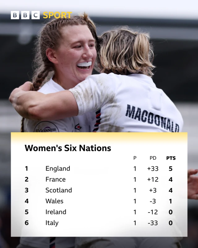 Six Nations table