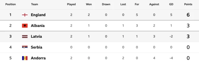 Group K in World Cup 2026 qualifying