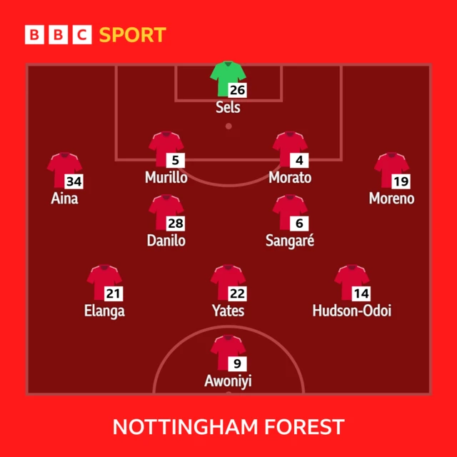 Nottingham Forest XI