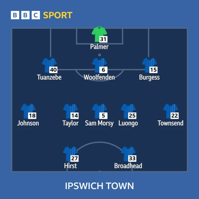 Ipswich XI