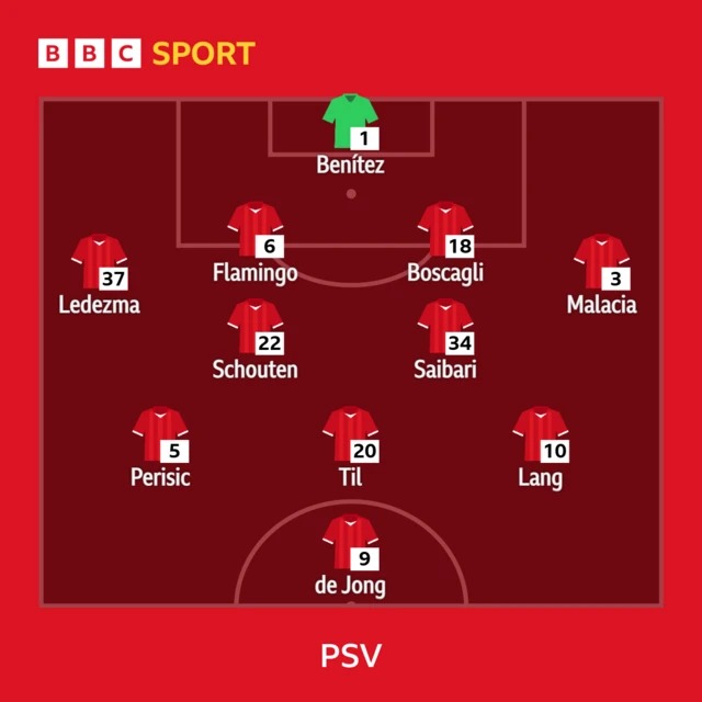 PSV line-up